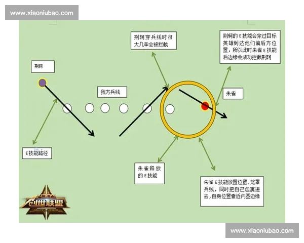 射门艺术与实战技巧全面解析与进阶训练策略十大核心要点深度剖析