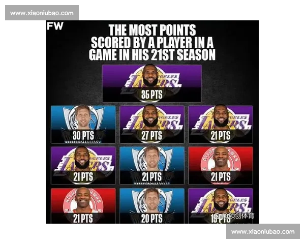 单场得分突破历史记录的球员表现分析与未来潜力预测